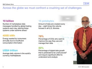 IBM Software Story


Across the globe we must confront a crushing set of challenges



10 billion                            15 petabytes
Number of marketplace data            Amount of data are created every
messages handled by global trading    day – eight times the volume
systems each day, placing these       housed in all U.S. libraries
systems under extreme stress1


400B kWh                              78%
Energy wasted by consumers            Percentage of CIOs who want to
annually due to insufficient          improve the way they use and
consumption information               manage their data

                                      80%
US$4 trillion                         Percentage of digital data growth
Average daily volume in the world’s   that is predicted to be unstructured2
currency marketplaces                 and require significant effort to
                                      understand and analyze




3                                                                             © 2011 IBM Corporation
 