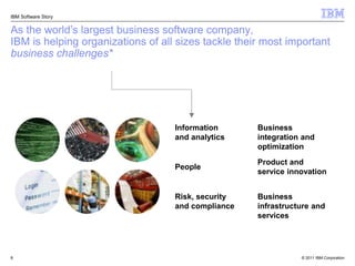 IBM Software Story


As the world’s largest business software company,
IBM is helping organizations of all sizes tackle their most important
business challenges*




                                   Information       Business
                                   and analytics     integration and
                                                     optimization
                                                     Product and
                                   People
                                                     service innovation


                                   Risk, security    Business
                                   and compliance    infrastructure and
                                                     services




8                                                               © 2011 IBM Corporation
 