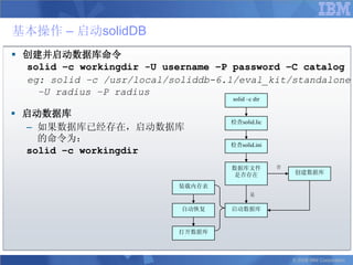 基本操作 – 启动solidDB
 创建并启动数据库命令
  solid –c workingdir -U username –P password –C catalog
  eg: solid –c /usr/local/soliddb-6.1/eval_kit/standalone
    –U radius –P radius
                                     solid –c dir

 启动数据库
                                    检查solid.lic
  – 如果数据库已经存在，启动数据库
    的命令为：
                                    检查solid.ini
  solid –c workingdir
                                    数据库文件           否
                                     是否存在               创建数据库

                            装载内存表
                                            是


                            自动恢复    启动数据库


                            打开数据库



                                                        © 2008 IBM Corporation
 