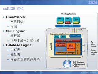 solidDB 架构
                                    Client applications

 Client/Server:                 App        App
                                                       App
   – 网络通信                        ODBC       SA        JDBC

   – 内嵌                                 Client RPC

 SQL Engine:
                                                            TCP/IP


                     In-process applications
   – 解析器                   App     App            Server RPC

   – （基于成本）优化器                         SQL engine
                                                                                     To




                     solidDB
                               In-memory




                                                          Adv Repl.
 Database Engine:
                                                                                     other
                                db engine     Disk-
                                             based                                   nodes
                               In-memory    db engine
   – 内存表                          tables                                            To the




                                                          HSB
                                Disk storage manager                                standby
   – 磁盘表                                                                            node


   – 内存管理和资源开销
                                                     Disk database
                                                     Full checkpoint
                                                     Full log


                                                                      © 2008 IBM Corporation
 