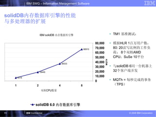 IBM SWG – Information Management Software



solidDB内存数据库引擎的性能
与多处理器的扩展

                              IBM solidDB 内存数据库引擎                                TM1 基准测试：

                                                                 80,000          模拟HLR 1百万用户数，
                                                         66910   70,000          80: 20读写比例的工作负
                                                                 60,000          荷； 8个双核AMD
                                                                 50,000          CPU；SuSe 10平台




                                                                          MQTH
                                             36533
                                                                 40,000
                                                                 30,000          与solidDB 6同一台机器上
                              18449                              20,000          32个客户端并发
         6518
                                                                 10,000
                                                                 0               MQTh = 每秒完成的事务
     1                    2              4           8                           （TPS）
                               双核CPU数量




                         solidDB 6.0 内存数据库引擎

11              IBM Confidential                                                       © 2008 IBM Corporation
 