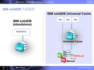 IBM SWG – Information Management Software



IBM solidDB 产品系列
                                       IBM solidDB Universal Cache
                                                  App     App   App
     IBM solidDB
     (standalone)

       Applications




                                                        Universal Cache




24    IBM Confidential                                                © 2008 IBM Corporation
 