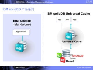 IBM SWG – Information Management Software



IBM solidDB 产品系列
                                       IBM solidDB Universal Cache
                                                  App     App   App
     IBM solidDB
      (standalone)

       Applications




                                                        Universal Cache




5     IBM Confidential                                                © 2008 IBM Corporation
 