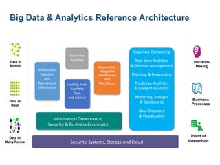 IBM Solutions Connect 2013 - Getting started with Big Data | PPT