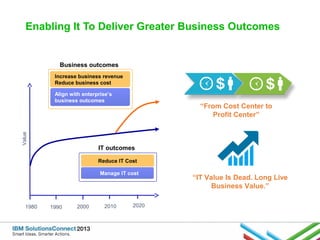 Enabling It To Deliver Greater Business Outcomes

Business outcomes
Increase business revenue
Reduce business cost

Value

Align with enterprise’s
business outcomes

“From Cost Center to
Profit Center”

IT outcomes
Reduce IT Cost
Manage IT cost

1980

1990

2000

2010

2020

“IT Value Is Dead. Long Live
Business Value.”

 