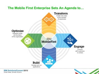 The Mobile First Enterprise Sets An Agenda to…
Create new value
at the moment
of awareness

Integrate mobile
into the fabric
of the organization

Connect
with customers
in context

Develop and run
applications

 