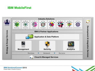 IBM MobileFirst

Industry Solutions

Strategy & Design Services

Insuranc
e

Retail

Transpor
t

Telecom

Government

Healthcare

Automotive

IBM & Partner Applications
Application & Data Platform

Management
Devices

Security
Network

Cloud & Managed Services

Analytics
Servers

Development & Integration Services

Banking

 
