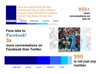 Social“Last two matches for Sachin.
Sentiment Index
Commit any sins in those 10 days

825+

because even God will be watching
Sachin’s leg glance for one last
time.”

Sachin Tendulkar

MS Dhoni

Rohit Sharm a

Virat Kohli

news
conversations on
Oct-10

R Ashw in

Fans take to

Facebook!

3x
more conversations on
Facebook than Twitter.

200
200th Match

Aw ards

Venue

199th Match

Popular

is not just any
number.

 