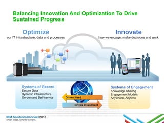 Balancing Innovation And Optimization To Drive
Sustained Progress

Optimize

Innovate

our IT infrastructure, data and processes

how we engage, make decisions and work

Systems of Record
Secure Data
Dynamic Infrastructure
On-demand Self-service

Systems of Engagement
Drives Need
Drives Need
Drives Investment
Drives Investment

Knowledge Sharing
Engagement Models
Anywhere, Anytime

 