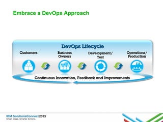 Embrace a DevOps Approach

DevOps Lifecycle
Customers

Business
Owners

Development/
Test

Operations/
Production

Continuous Innovation, Feedback and Improvements

 