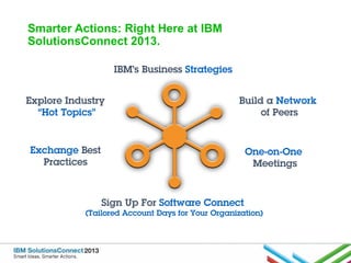 Smarter Actions: Right Here at IBM
SolutionsConnect 2013.
IBM’s Business Strategies
Explore Industry
“Hot Topics”

Build a Network
of Peers

Exchange Best
Practices

One-on-One
Meetings

Sign Up For Software Connect

(Tailored Account Days for Your Organization)

 