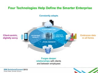 Four Technologies Help Define the Smarter Enterprise
Constantly adapts

CLOUD COMPUTING

Client-centric,
digitally savvy

BIG DATA
ANALYTICS

ENTERPRISE
MOBILITY
SOCIAL BUSINESS

Forges deeper
relationships with clients
and between employees

Embraces data
in all forms

 
