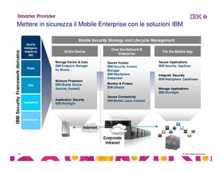 © 2013 IBM Corporation11
Mettere in sicurezza il Mobile Enterprise con le soluzioni IBM
 