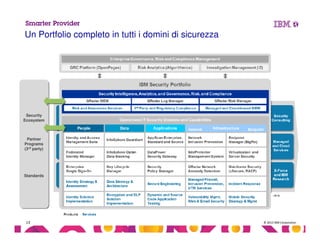 © 2013 IBM Corporation13
Partner
Programs
(3rd party)
Partner
Programs
(3rd party)
Security
Ecosystem
Standards
Un Portfolio completo in tutti i domini di sicurezza
 
