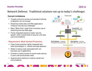 © 2013 IBM Corporation34
Network Defense: Traditional solutions not up to today’s challenges
Internet
Firewall/VPN – port
and protocol filtering
Web Gateway – securing
web traffic only, port 80 / 443
Email Gateway – message
and attachment security only
Threats continue to evolve and standard methods
of detection are not enough
Streaming media sites and Web applications
introduce new security challenges
Basic “Block Only” mode limits innovative use of
streaming and new Web apps
Poorly integrated solutions create “security
sprawl”, lower overall levels of security, and raise
cost and complexity
Requirement: Multi-faceted Protection
0-day threat protection tightly integrated with
other technologies i.e. network anomaly detection
Ability to reduce costs associated with non-
business use of applications
Controls to restrict access to social media sites by
a user’s role and business need
Augment point solutions to reduce overall cost
and complexity
Stealth Bots
Worms, Trojans
Targeted Attacks
Designer Malware
Current Limitations
Everything Else
Multi-faceted
Network Protection
– security for all traffic,
applications and users
 