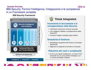 © 2013 IBM Corporation6
IBM Security: Fornire l'intelligenza, l'integrazione e le competenze
in un Framework completo
Incrementa la Accuratezza e la
consapevolezza nella Security
Individuare e prevenire minacce avanzate
Una maggiore visibilità e consapevolezza della
situazione
Condurre indagini complete sugli incidenti
Semplicità di Gestione
Semplificare la gestione del rischio e il processo
decisionale
Migliorare le capacità di controllo e di accesso
Riduzione dei costi e complessità
Fornire una rapida installazione, un minore TCO
lavorando con un unico partner strategico, con
un ampio portafoglio integrato
Incrementa la Accuratezza e la
consapevolezza nella Security
Individuare e prevenire minacce avanzate
Una maggiore visibilità e consapevolezza della
situazione
Condurre indagini complete sugli incidenti
Semplicità di Gestione
Semplificare la gestione del rischio e il processo
decisionale
Migliorare le capacità di controllo e di accesso
Riduzione dei costi e complessità
Fornire una rapida installazione, un minore TCO
lavorando con un unico partner strategico, con
un ampio portafoglio integrato
Intelligence ● Integration ● ExpertiseIntelligence ● Integration ● Expertise
 