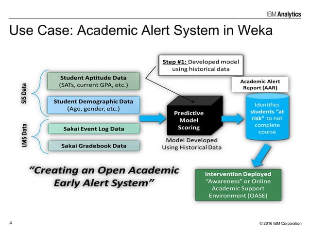 Apache Spark Use case for Education Industry | PDF