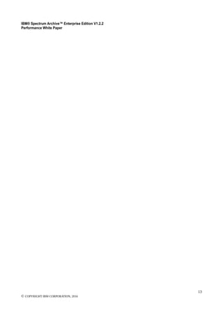 IBM® Spectrum Archive™ Enterprise Edition V1.2.2
Performance White Paper
13
© COPYRIGHT IBM CORPORATION, 2016
 
