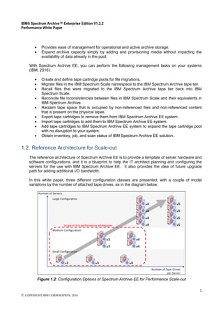 IBM® Spectrum Archive™ Enterprise Edition V1.2.2
Performance White Paper
5
© COPYRIGHT IBM CORPORATION, 2016
 Provides ease of management for operational and active archive storage.
 Expand archive capacity simply by adding and provisioning media without impacting the
availability of data already in the pool.
With Spectrum Archive EE, you can perform the following management tasks on your systems
(IBM, 2016):
 Create and define tape cartridge pools for file migrations.
 Migrate files in the IBM Spectrum Scale namespace to the IBM Spectrum Archive tape tier.
 Recall files that were migrated to the IBM Spectrum Archive tape tier back into IBM
Spectrum Scale.
 Reconcile file inconsistencies between files in IBM Spectrum Scale and their equivalents in
IBM Spectrum Archive.
 Reclaim tape space that is occupied by non-referenced files and non-referenced content
that is present on the physical tapes.
 Export tape cartridges to remove them from IBM Spectrum Archive EE system.
 Import tape cartridges to add them to IBM Spectrum Archive EE system.
 Add tape cartridges to IBM Spectrum Archive EE system to expand the tape cartridge pool
with no disruption to your system.
 Obtain inventory, job, and scan status of IBM Spectrum Archive EE solution.
1.2. Reference Architecture for Scale-out
The reference architecture of Spectrum Archive EE is to provide a template of server hardware and
software configurations, and it is a blueprint to help the IT architect planning and configuring the
servers for the use with IBM Spectrum Archive EE. It also provides the idea of future upgrade
path for adding additional I/O bandwidth.
In this white paper, three different configuration classes are presented, with a couple of model
variations by the number of attached tape drives, as in the diagram below.
Figure 1.2: Configuration Options of Spectrum Archive EE for Performance Scale-out
 
