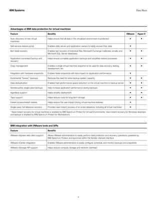 Ibm spectrum protect | PDF