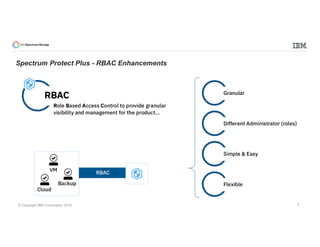 IBM Spectrum Protect and IBM Spectrum Protect Plus - What's new! June ...