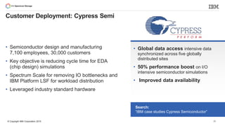 © Copyright IBM Corporation 2015
Customer Deployment: Cypress Semi
• Semiconductor design and manufacturing
7,100 employees, 30,000 customers
• Key objective is reducing cycle time for EDA
(chip design) simulations
• Spectrum Scale for removing IO bottlenecks and
IBM Platform LSF for workload distribution
• Leveraged industry standard hardware
Search:
“IBM case studies Cypress Semiconductor”
• Global data access intensive data
synchronized across five globally
distributed sites
• 50% performance boost on I/O
intensive semiconductor simulations
• Improved data availability
20
 