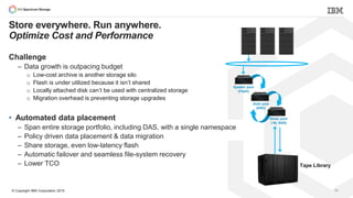 © Copyright IBM Corporation 2015 21
Store everywhere. Run anywhere.
Optimize Cost and Performance
Challenge
– Data growth is outpacing budget
o Low-cost archive is another storage silo
o Flash is under utilized because it isn’t shared
o Locally attached disk can’t be used with centralized storage
o Migration overhead is preventing storage upgrades
• Automated data placement
– Span entire storage portfolio, including DAS, with a single namespace
– Policy driven data placement & data migration
– Share storage, even low-latency flash
– Automatic failover and seamless file-system recovery
– Lower TCO
System pool
(Flash)
Gold pool
(SSD)
Silver pool
( NL SAS)
Tape Library
 