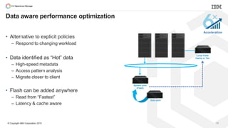 © Copyright IBM Corporation 2015
Data aware performance optimization
• Alternative to explicit policies
– Respond to changing workload
• Data identified as “Hot” data
– High-speed metadata
– Access pattern analysis
– Migrate closer to client
• Flash can be added anywhere
– Read from “Fastest”
– Latency & cache aware
Acceleration
System pool
(Flash)
Gold pool
Local Flash
Cache or Tier
23
 