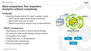 © Copyright IBM Corporation 2015 25
Store everywhere. Run anywhere.
Analytics without complexity
Challenge
– Separate storage systems for ingest, analysis, results
o HDFS requires locality aware storage (namenode)
o Data transfer slows time to results
o Different frameworks & analytics tools use data differently
• HDFS Transparency
– Map/Reduce on shared, or shared nothing storage
– No waiting for data transfer between storage systems
– Immediately share results
– Single ‘Data Lake’ for all applications
– Enterprise data management
– Archive and Analysis in-place
Ingest
ObjectFile
Direct Access
POSIX
Raw Data
Analysis
 