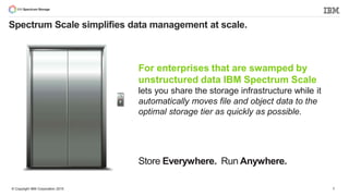 © Copyright IBM Corporation 2015
For enterprises that are swamped by
unstructured data IBM Spectrum Scale
lets you share the storage infrastructure while it
automatically moves file and object data to the
optimal storage tier as quickly as possible.
Spectrum Scale simplifies data management at scale.
6
Store Everywhere. Run Anywhere.
 