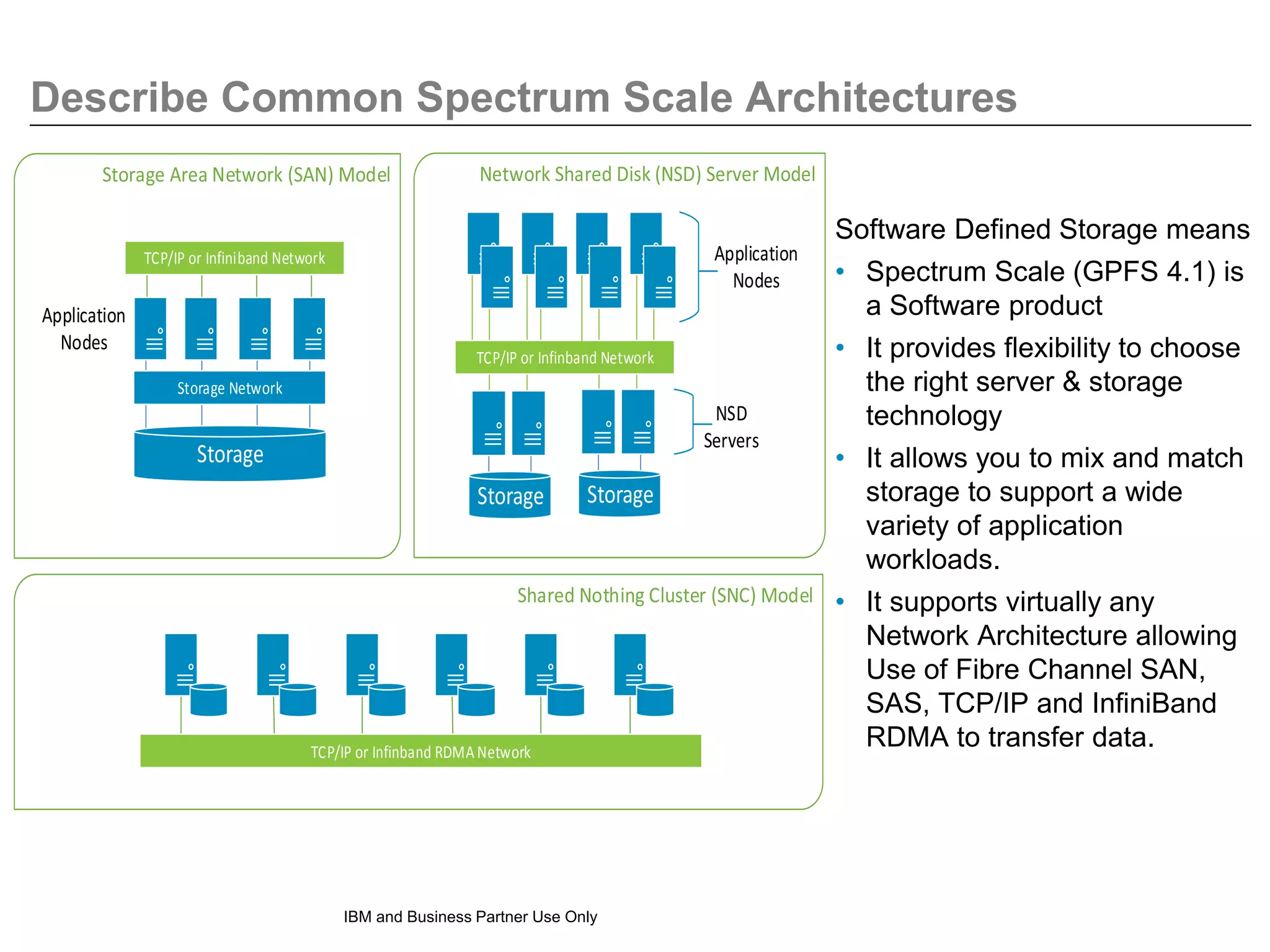 Software Defined Storage means
• Spectrum Scale (GPFS 4.1) is
a Software product
• It provides flexibility to choose
the right server & storage
technology
• It allows you to mix and match
storage to support a wide
variety of application
workloads.
• It supports virtually any
Network Architecture allowing
Use of Fibre Channel SAN,
SAS, TCP/IP and InfiniBand
RDMA to transfer data.
IBM and Business Partner Use Only
Storage
Storage Storage
TCP/IP or Infinband RDMA Network
Storage Network
TCP/IP or Infiniband Network
TCP/IP or Infinband Network
NSD
Servers
Application
Nodes
Application
Nodes
Describe Common Spectrum Scale Architectures
 