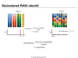 Raid Rebuilt Graph Ibm spectrum scale fundamentals workshop for americas part 5 ess gnr ...