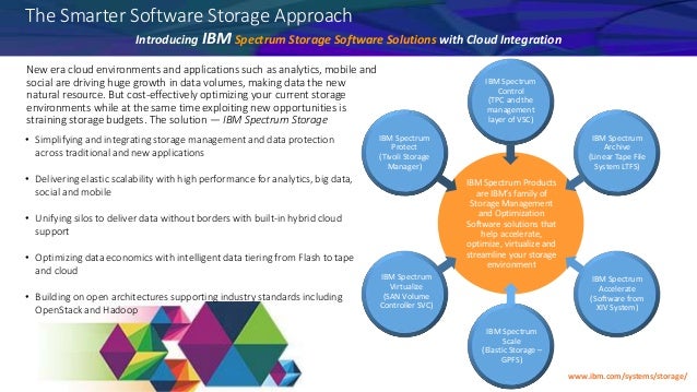 spectrumsoftware