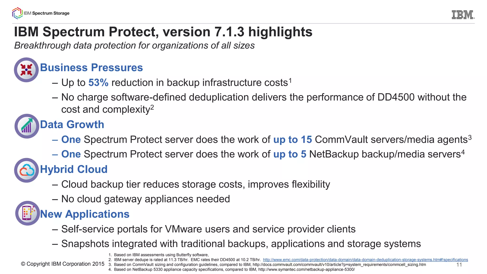 © Copyright IBM Corporation 2015
IBM Spectrum Protect, version 7.1.3 highlights
Breakthrough data protection for organizations of all sizes
Business Pressures
– Up to 53% reduction in backup infrastructure costs1
– No charge software-defined deduplication delivers the performance of DD4500 without the
cost and complexity2
Data Growth
– One Spectrum Protect server does the work of up to 15 CommVault servers/media agents3
– One Spectrum Protect server does the work of up to 5 NetBackup backup/media servers4
Hybrid Cloud
– Cloud backup tier reduces storage costs, improves flexibility
– No cloud gateway appliances needed
New Applications
– Self-service portals for VMware users and service provider clients
– Snapshots integrated with traditional backups, applications and storage systems
1. Based on IBM assessments using Butterfly software,
2. IBM server dedupe is rated at 11.3 TB/hr. EMC rates their DD4500 at 10.2 TB/hr. http://www.emc.com/data-protection/data-domain/data-domain-deduplication-storage-systems.htm#!specifications
3. Based on CommVault sizing and configuration guidelines, compared to IBM, http://docs.commvault.com/commvault/v10/article?p=system_requirements/commcell_sizing.htm
4. Based on NetBackup 5330 appliance capacity specifications, compared to IBM, http://www.symantec.com/netbackup-appliance-5300/
11
 