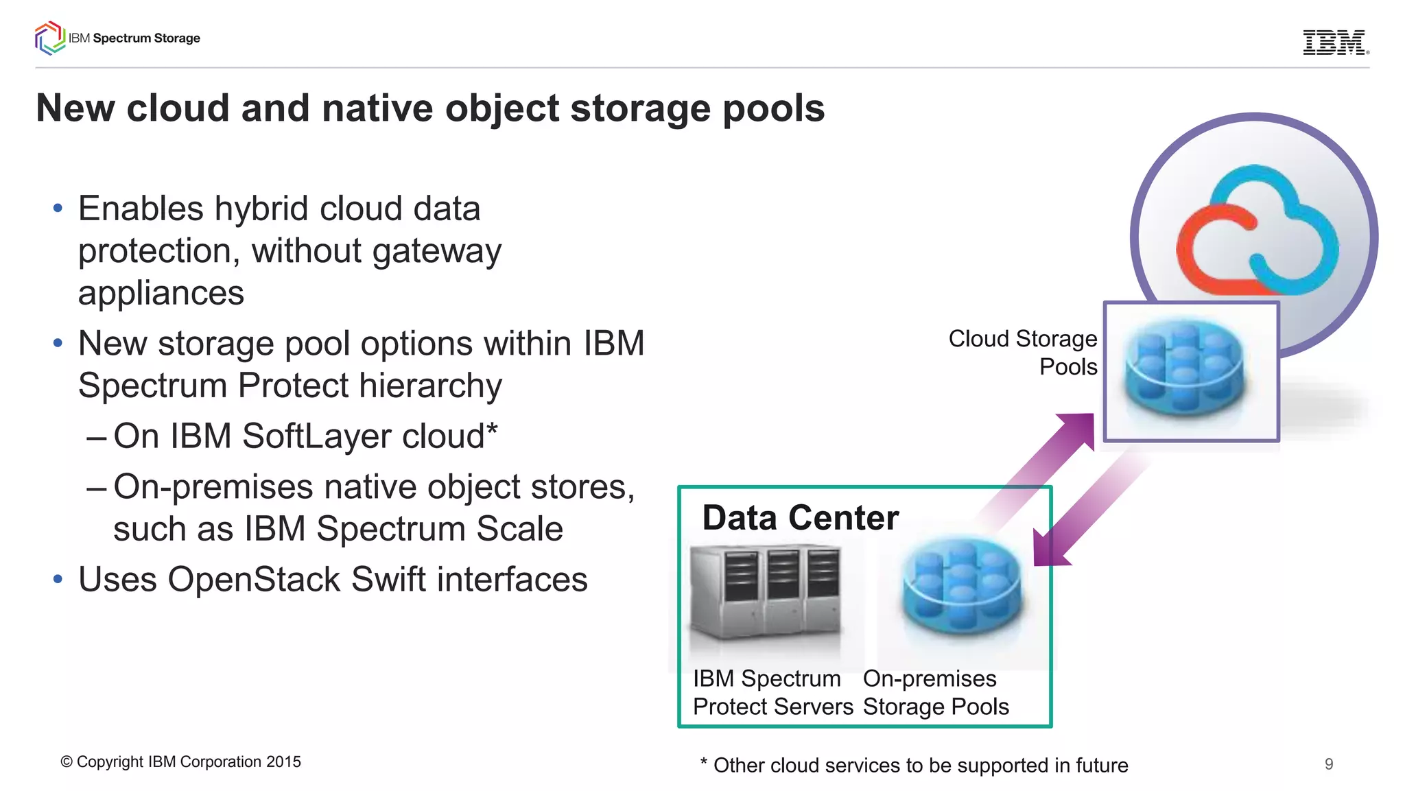 © Copyright IBM Corporation 2015
• Enables hybrid cloud data
protection, without gateway
appliances
• New storage pool options within IBM
Spectrum Protect hierarchy
– On IBM SoftLayer cloud*
– On-premises native object stores,
such as IBM Spectrum Scale
• Uses OpenStack Swift interfaces
Data Center
On-premises
Storage Pools
Cloud Storage
Pools
IBM Spectrum
Protect Servers
New cloud and native object storage pools
* Other cloud services to be supported in future 9
 