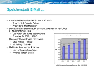 "Keine Angst vor Compliance" - aber E-Mail Management und ECM braucht man doch