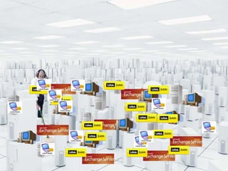 "Keine Angst vor Compliance" - aber E-Mail Management und ECM braucht man doch