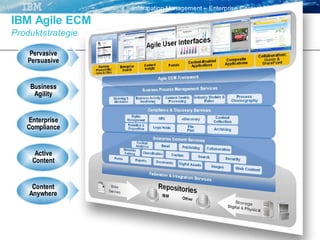 "Keine Angst vor Compliance" - aber E-Mail Management und ECM braucht man doch