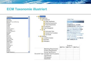 "Keine Angst vor Compliance" - aber E-Mail Management und ECM braucht man doch