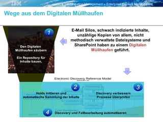 "Keine Angst vor Compliance" - aber E-Mail Management und ECM braucht man doch