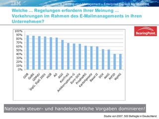 "Keine Angst vor Compliance" - aber E-Mail Management und ECM braucht man doch