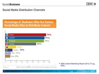 Social Media Distribution Channels




                                      B2B Content Marketing Report 2012 (17 pg.,
 ...