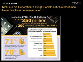 Nicht nur die Generation Y bringt „Social“ in Ihr Unternehmen,
     hinter Ihre Unternehmensmauern




10                                                              © 2012 IBM Corporation
 