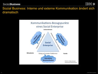 Sozial Business: Interne und externe Kommunikation ändert sich
     dramatisch




      19.1.2011                                   13
13                                                            © 2012 IBM Corporation
 