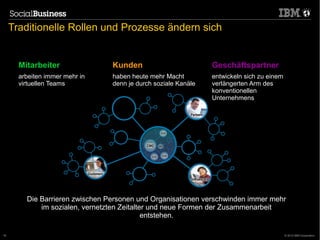 Traditionelle Rollen und Prozesse ändern sich


       Mitarbeiter               Kunden                         Geschäftspartner
       arbeiten immer mehr in    haben heute mehr Macht         entwickeln sich zu einem
       virtuellen Teams          denn je durch soziale Kanäle   verlängerten Arm des
                                                                konventionellen
                                                                Unternehmens




         Die Barrieren zwischen Personen und Organisationen verschwinden immer mehr
             im sozialen, vernetzten Zeitalter und neue Formen der Zusammenarbeit
                                             entstehen.
                                © 2011 IBM Corporation
16                                                                                         © 2012 IBM Corporation
 