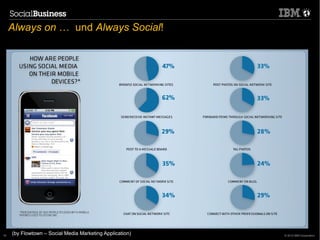 Always on … und Always Social!




19
     (by Flowtown – Social Media Marketing Application)   © 2012 IBM Corporation
 