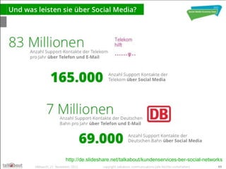 © 2011 IBM Corporation
     http://de.slideshare.net/talkabout/kundenservices-ber-social-networks
28                                                              © 2012 IBM Corporation
 