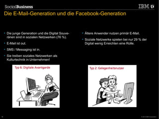 Die E-Mail-Generation und die Facebook-Generation


     • Die junge Generation und die Digital Souve-   • Ältere Anwender nutzen primär E-Mail.
       ränen sind in sozialen Netzwerken (76 %).
                                                     • Soziale Netzwerke spielen bei nur 29 % der
     • E-Mail ist out.                                 Digital wenig Erreichten eine Rolle.
     • SMS / Messaging ist in.
     • Sie treiben soziales Netzwerken als
       Kulturtechnik in Unternehmen!




38                                                                                             © 2012 IBM Corporation
 
