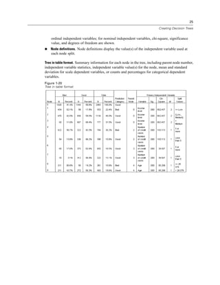 25
Creating Decision Trees
ordinal independent variables; for nominal independent variables, chi-square, significance
value, and degrees of freedom are shown.
 Node definitions. Node definitions display the value(s) of the independent variable used at
each node split.
Tree in table format. Summary information for each node in the tree, including parent node number,
independent variable statistics, independent variable value(s) for the node, mean and standard
deviation for scale dependent variables, or counts and percentages for categorical dependent
variables.
Figure 1-20
Tree in table format
 