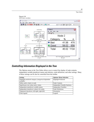 Ibm spss decision_trees | PDF
